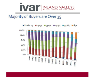 IVAR Graph